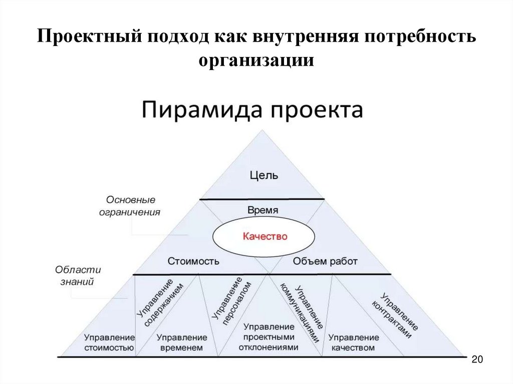 Введение в системный подход управления проектами основные понятия управления проектами