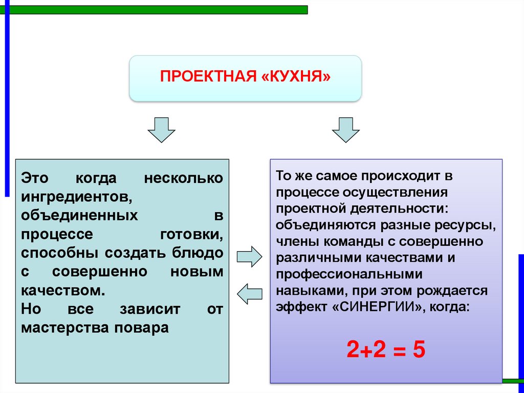 2 проектная культура. Проектная культура.