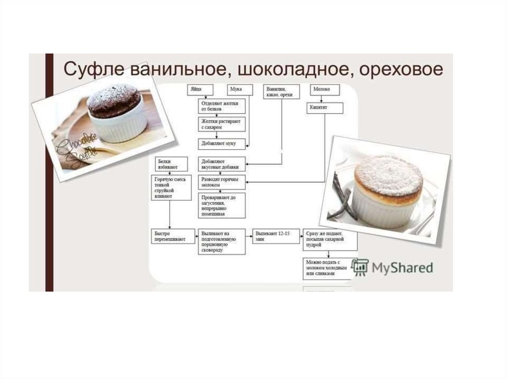 Пудинг яблочный с орехами технологическая карта