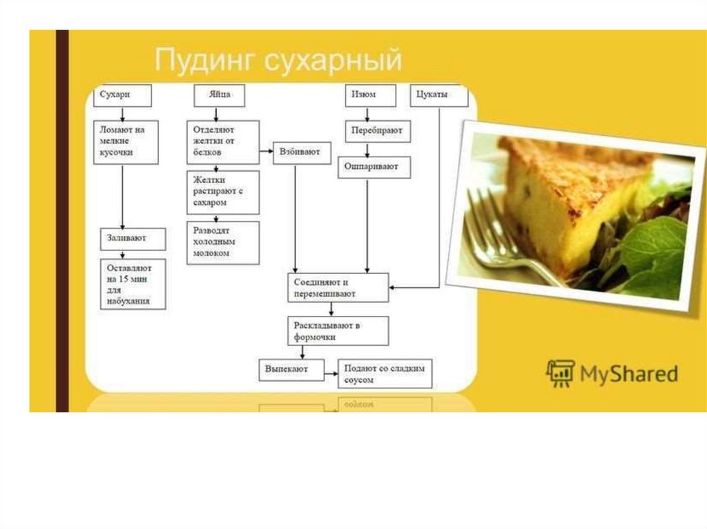 Творожный десерт технологическая карта