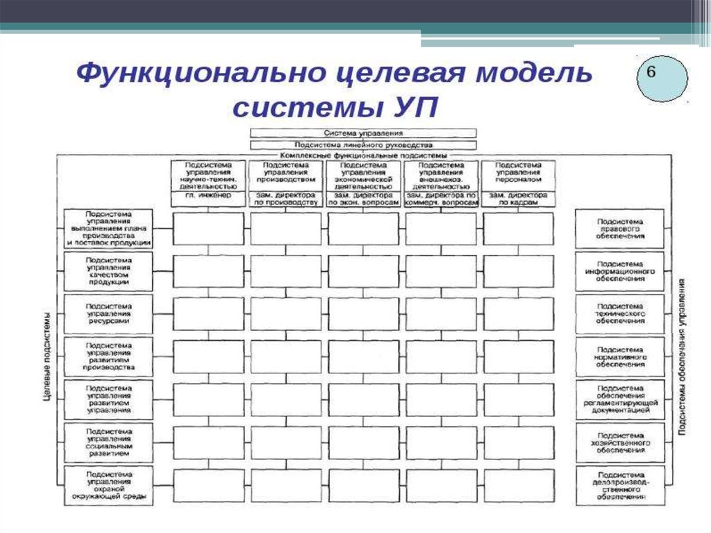 Целевая схема это