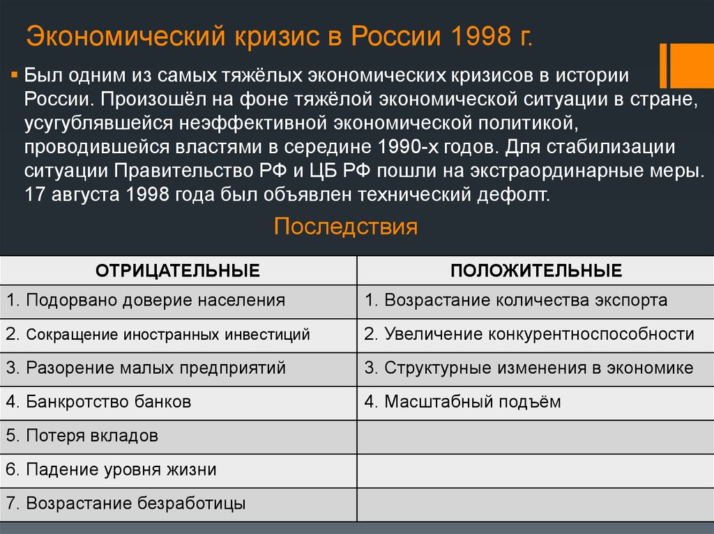 Кризис экономический уроки. Положительные последствия дефолта 1998. Экономический кризис в России 1998 причины. Последствия кризиса 1998. Причины экономического кризиса 1998 года в России.