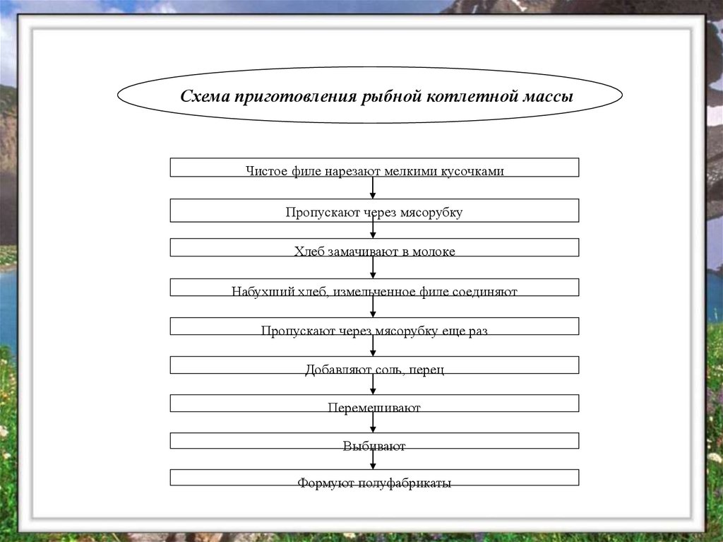 Схема приготовления котлетной массы