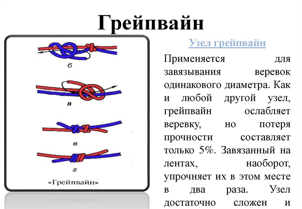 Узел грейпвайн схема