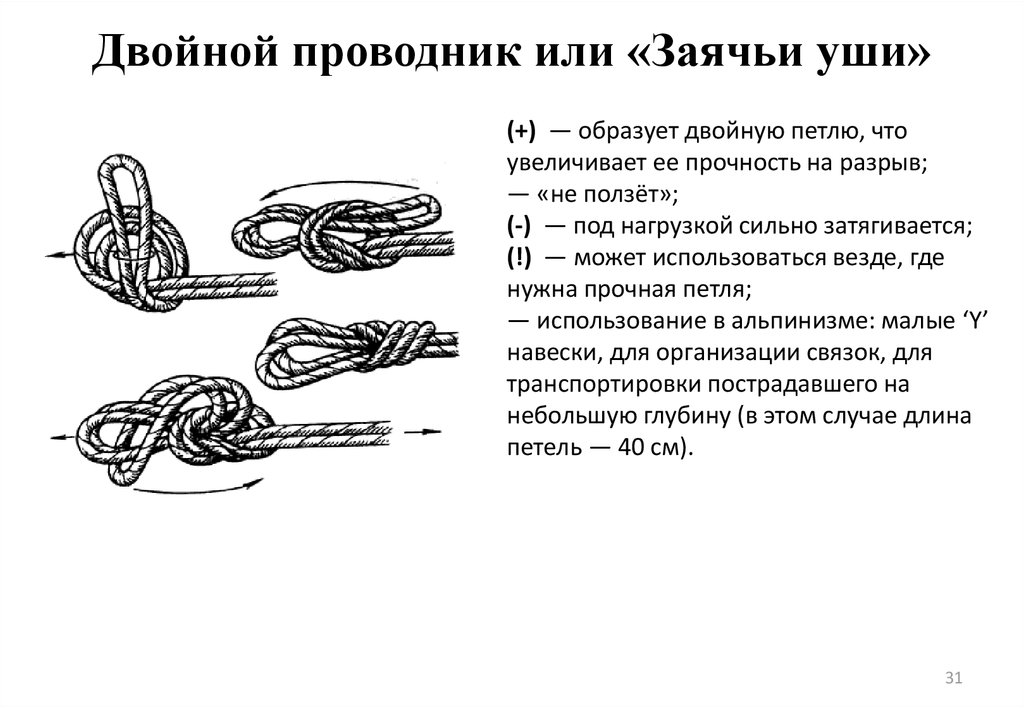 Презентация на тему туристические узлы