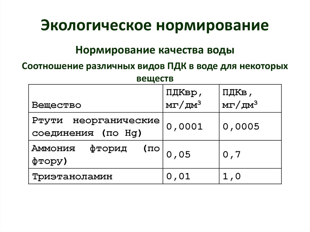 Нормирование в экологическом праве