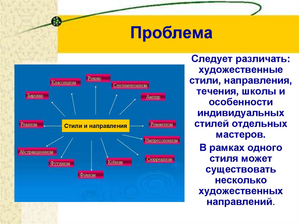 5 класс художественный стиль презентация