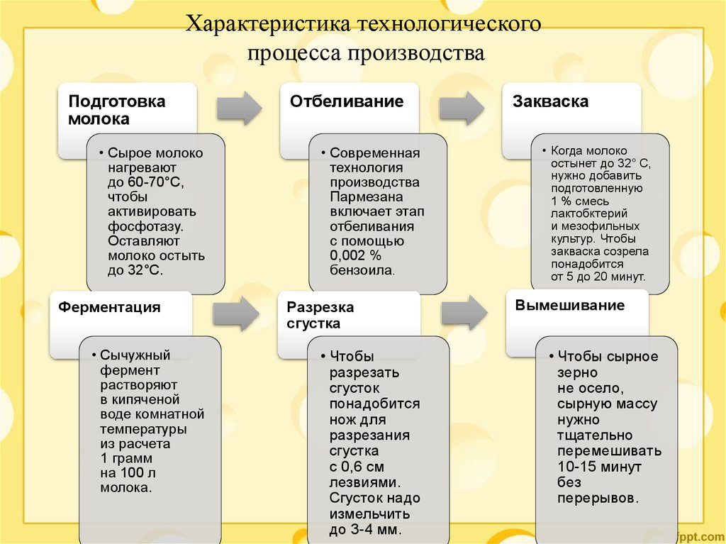 Параметры технологического развития