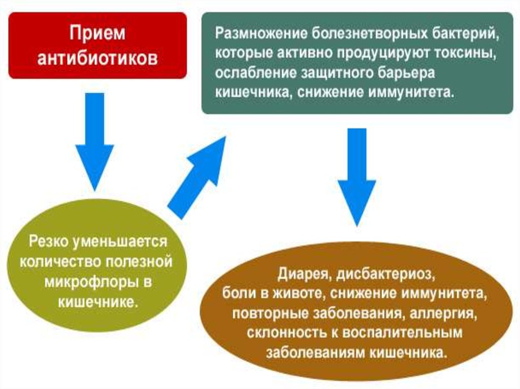 Потребность в поддержании здоровья