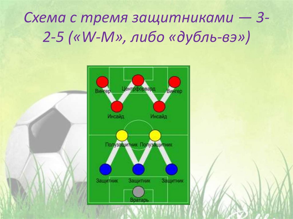 Схема с тремя защитниками — 3-2-5 («W-M», либо «дубль-вэ»)
