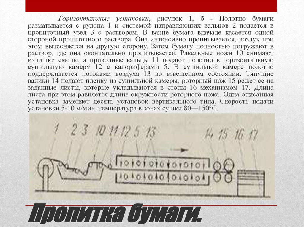 Пропитка бумаги.