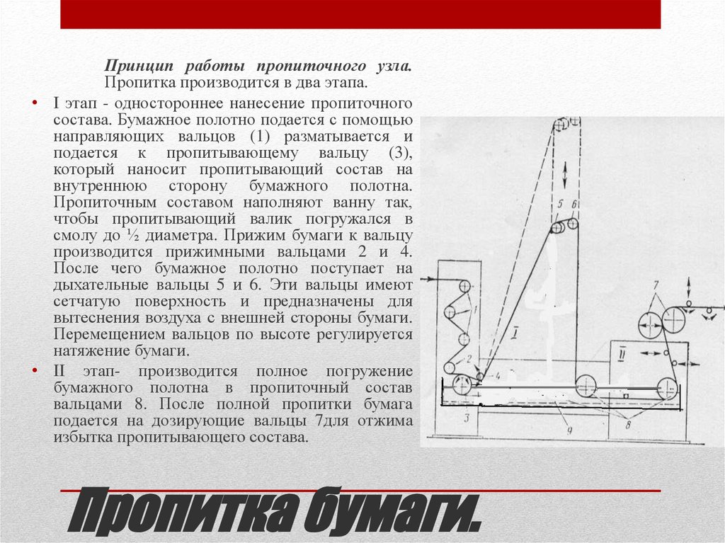 Пропитка бумаги.