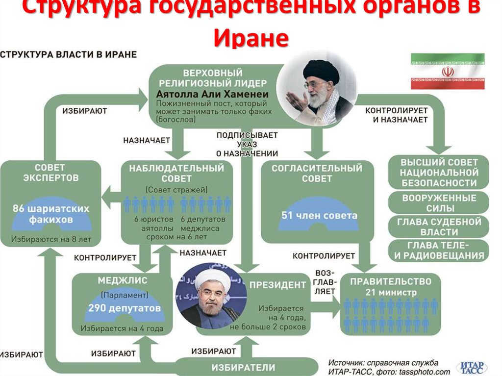 Законодательный процесс в тульской области схема