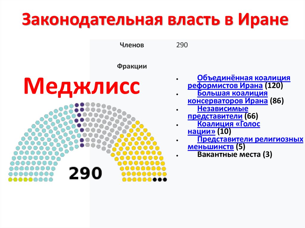 Заполните схему управление английской республикой после казни короля