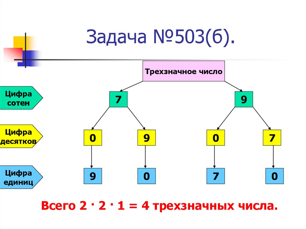 Трехзначные числа делящиеся на 10. Трехзначные числа. Интересные факты о трехзначных числах. Задачи с трехзначными числами. Трехзначные числа 5 класс.