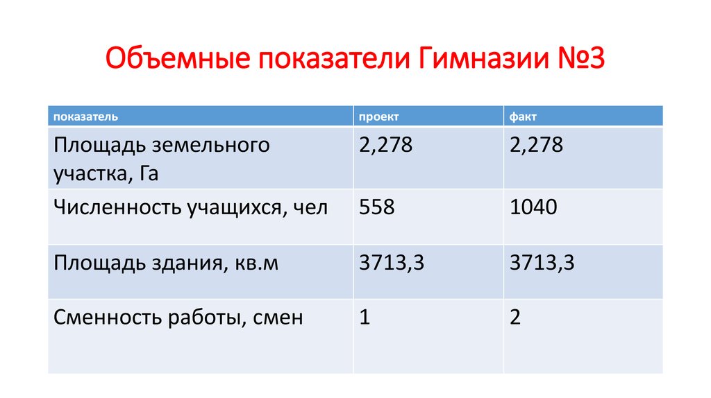 Объемные показатели