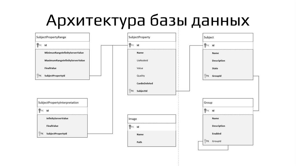 Карта база данных