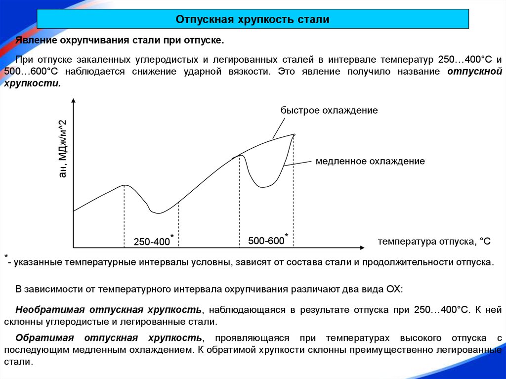 Отпуск стали. Сталь Отпускная хрупкость. Отпускная хрупкость стали это. Отпуск закаленной стали. Виды отпуска сталей.