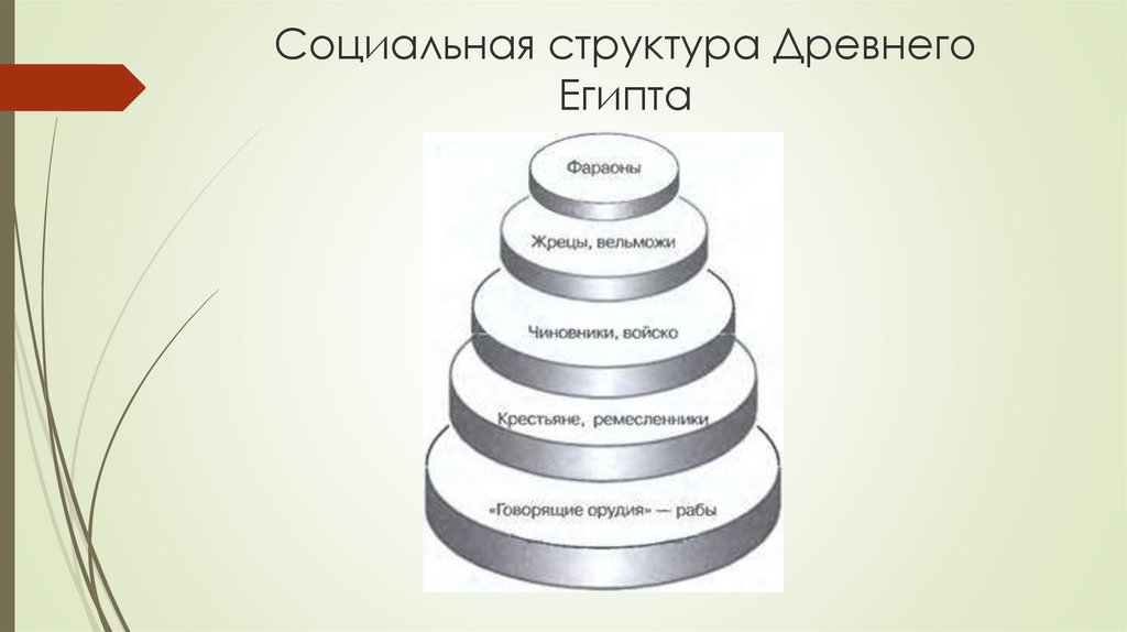 Схема управления древним египтом