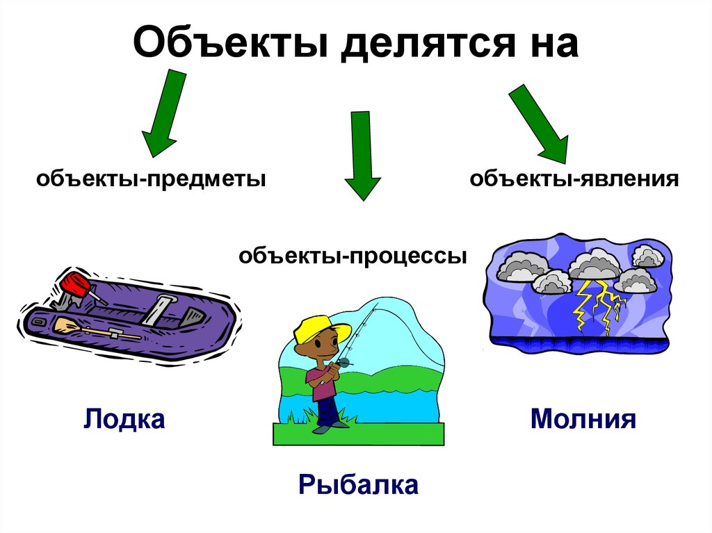 Что такое объект презентации