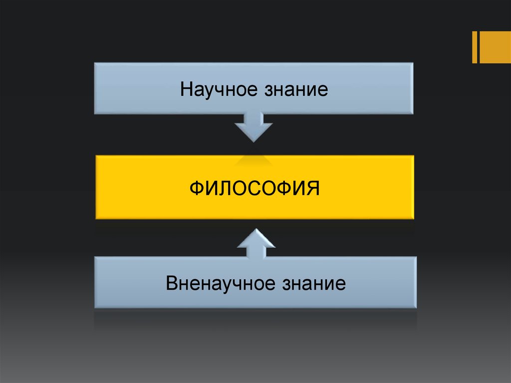 Рост научного знания в философии презентация