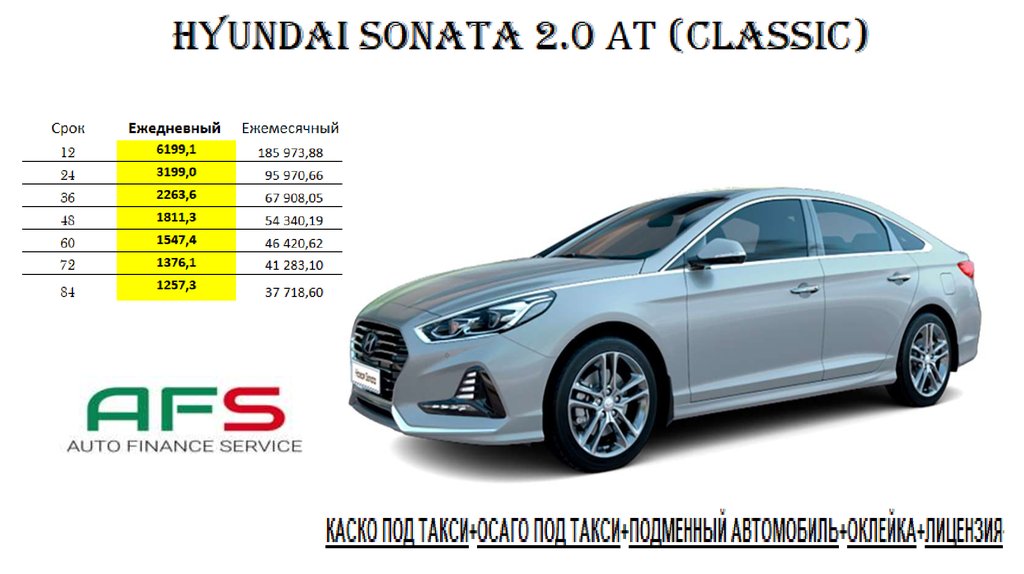 Хендай в кредит без первоначального взноса. AFS кредит авто.