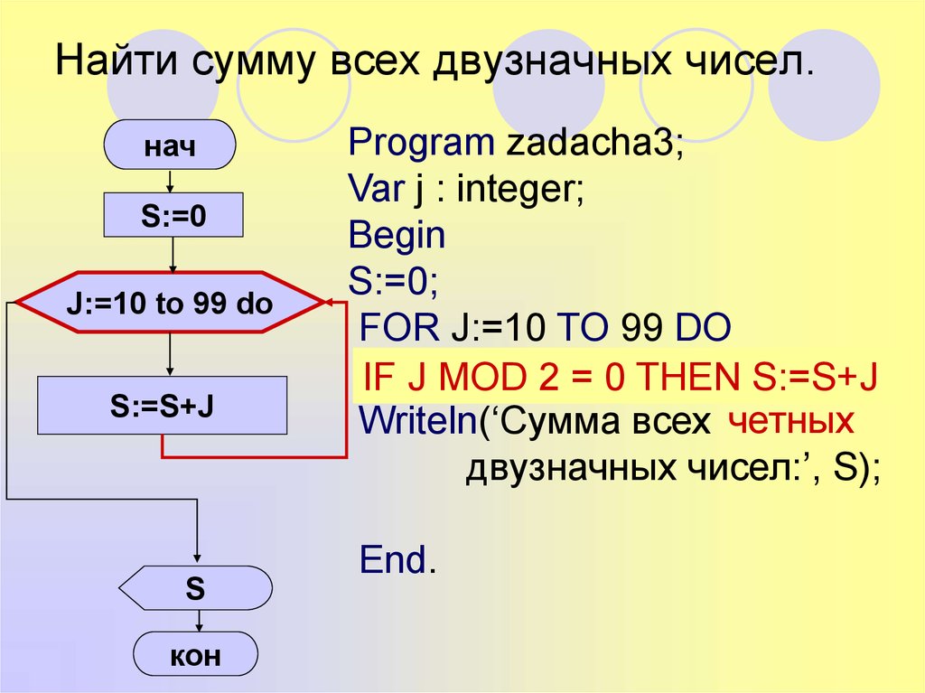 Найти произведение двузначных чисел кратных 6 блок схема