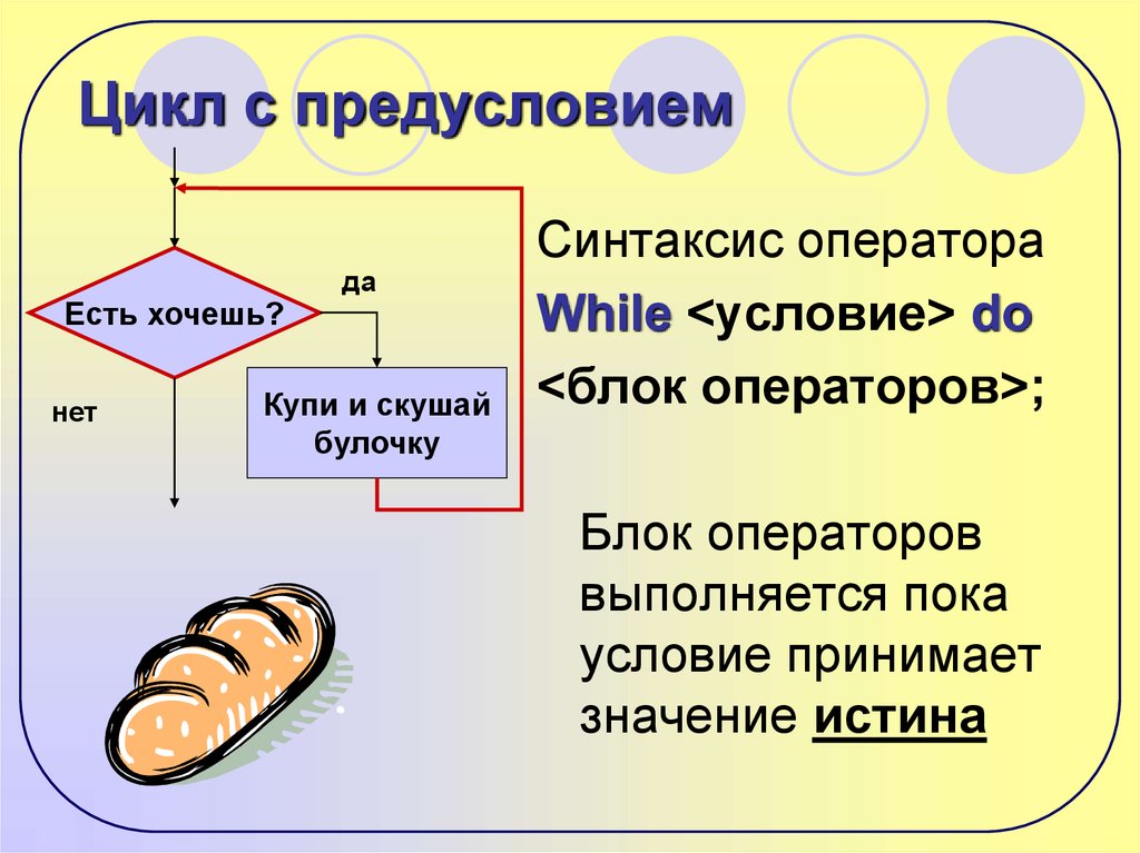 Цикл с предусловием презентация