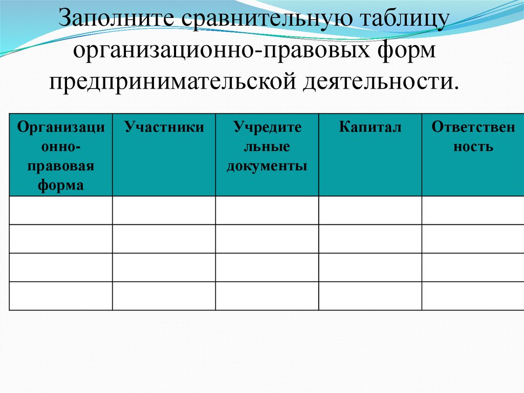 Заполните сравнительную характеристику. Правовые формы предпринимательской деятельности таблица. Сравнительная таблица организационно-правовых форм. Организационно правовые нормы предпринимательства таблица. Таблица организационно правовые формы предпринимательской.