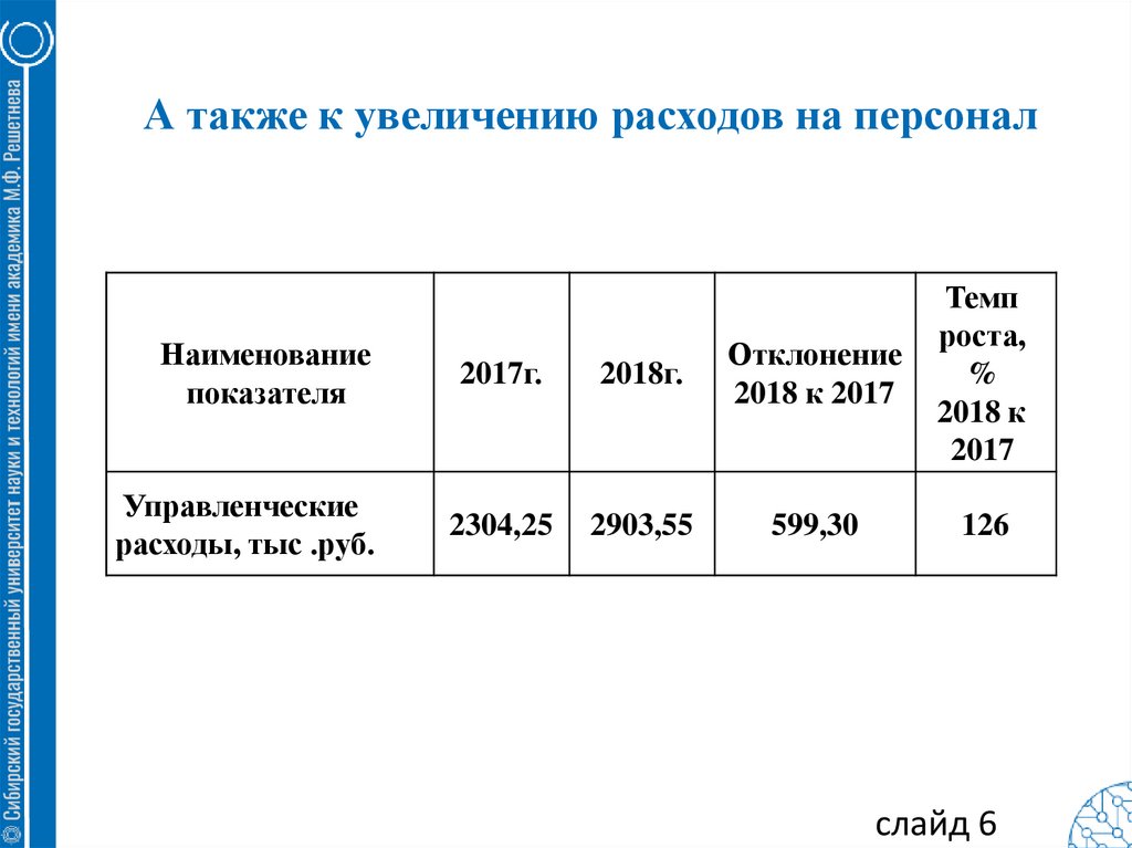 Управленческие расходы. Увеличение управленческих расходов говорит о. Управленческие расходы увеличились. Рост управленческих расходов.