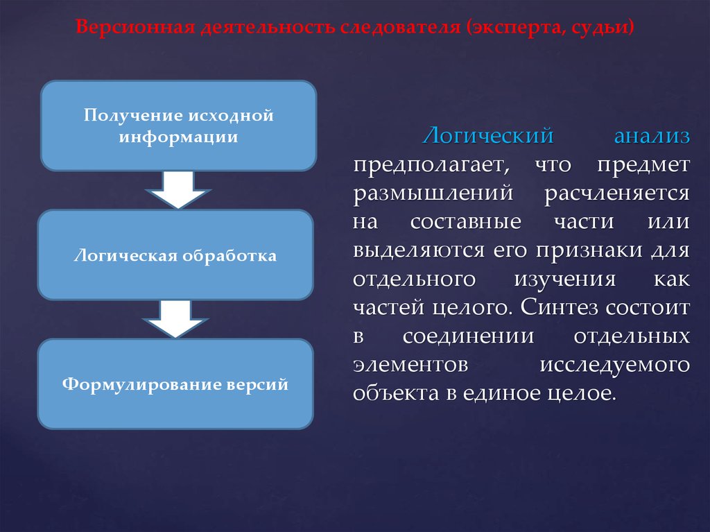 Криминалистические версии презентация