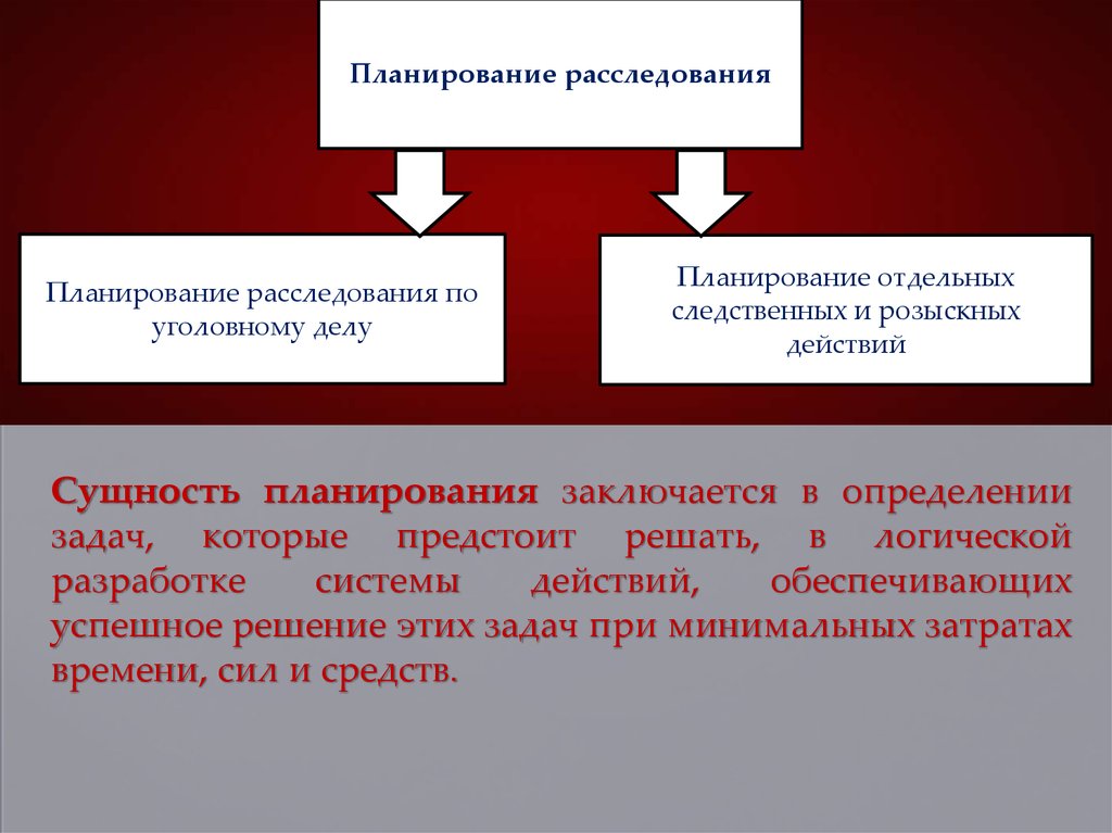 План расследования криминалистика пример