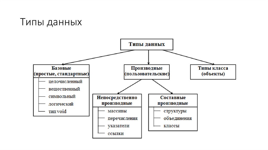 Типы данных 1с презентация