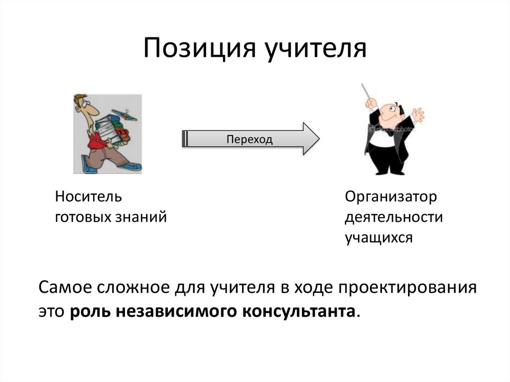 Положение педагог. Позиция учителя. Позиция педагога рисунок. Позиция учителя с вопросом. Позиция педагога на уроке.