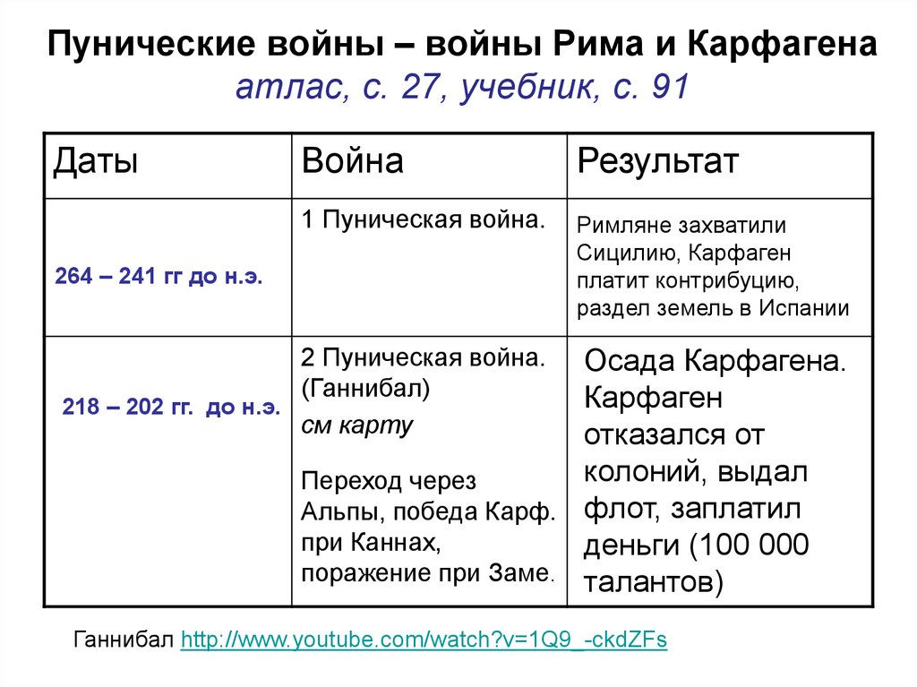 Презентация пунические войны 5 класс фгос