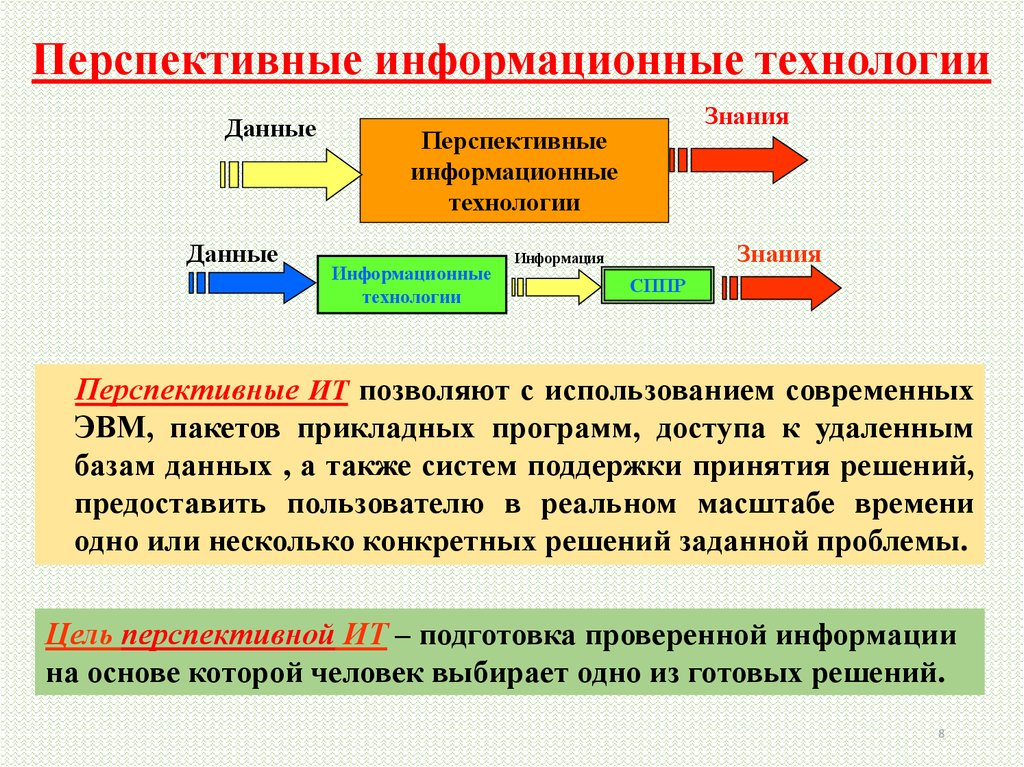 Информационной технологией называют. Перспективные информационные технологии. Современные и перспективные технологии. Сообщение перспективные информационные технологии. Виды перспективных технологий.