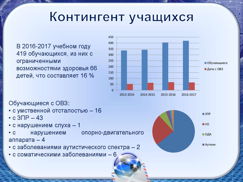 Нормированный контингент обучающихся