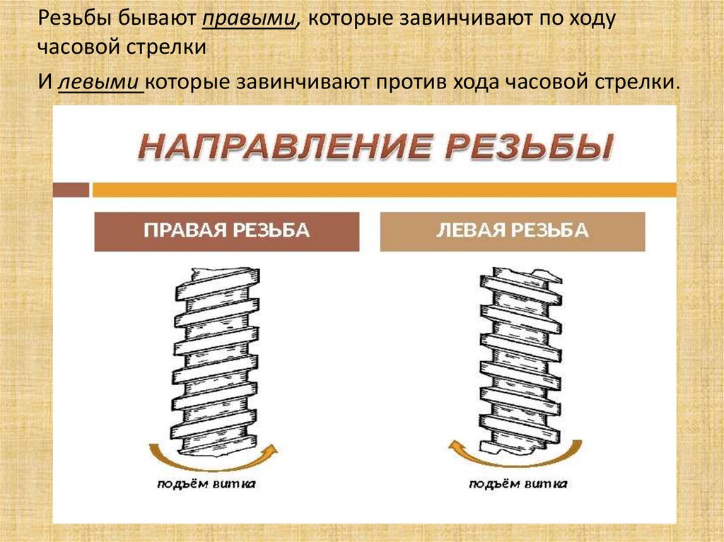 Определить против. Левая и правая резьба как отличить. Левая резьба. Правая резьба и левая резьба. Правая резьба.