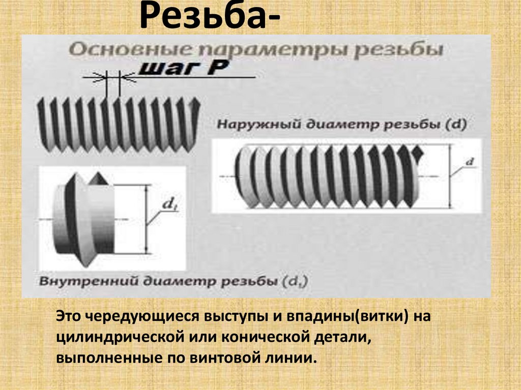 Резьба 7. Резьба. Виток резьбы. Резьба нарезается по винтовой линии. Какого типа резьба нарезана на детали?.