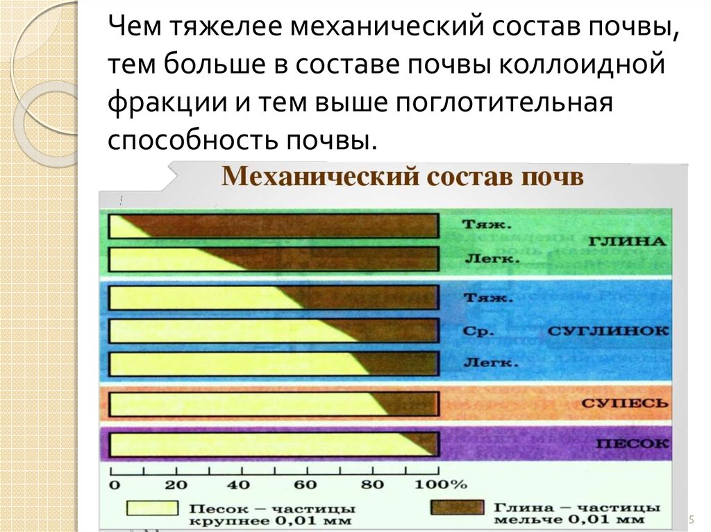 Почва роль состав