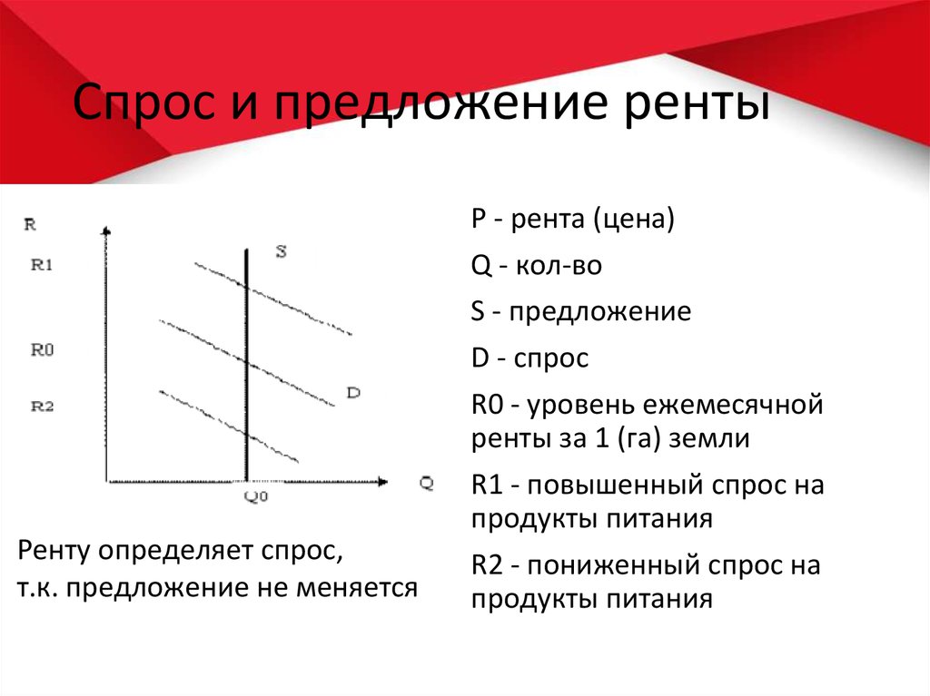 Рынок земли конспект урока