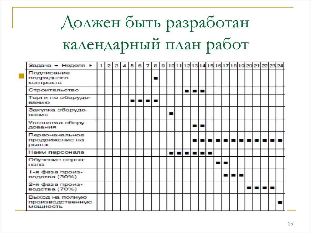 Календарный план слайд