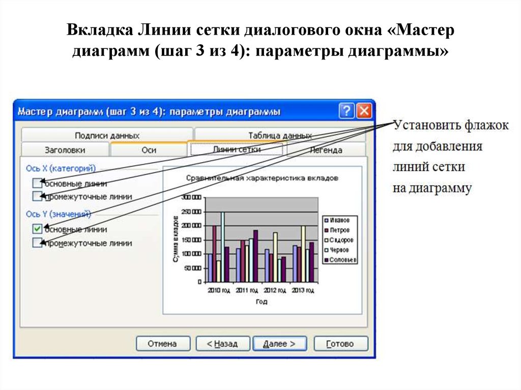 Параметры диаграмм