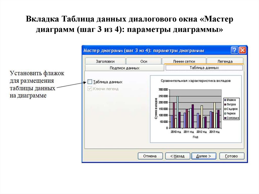 Назовите 4 шага мастера диаграмм