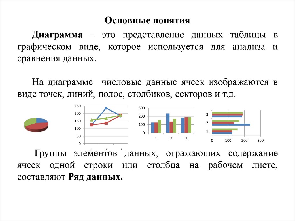 Укажите элементы диаграмм