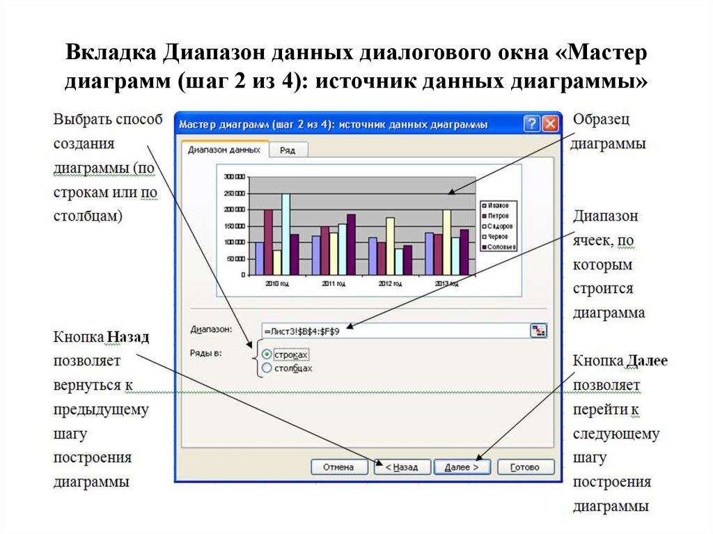 Представление данных диаграммы