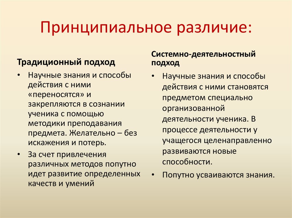 В чем главное отличие. Традиционный подход и системный деятельностный подход разница. Современный урок деятельностный подход структура. Разница между традиционной и деятельностного подхода. Принципиальные отличия методики и технологии.