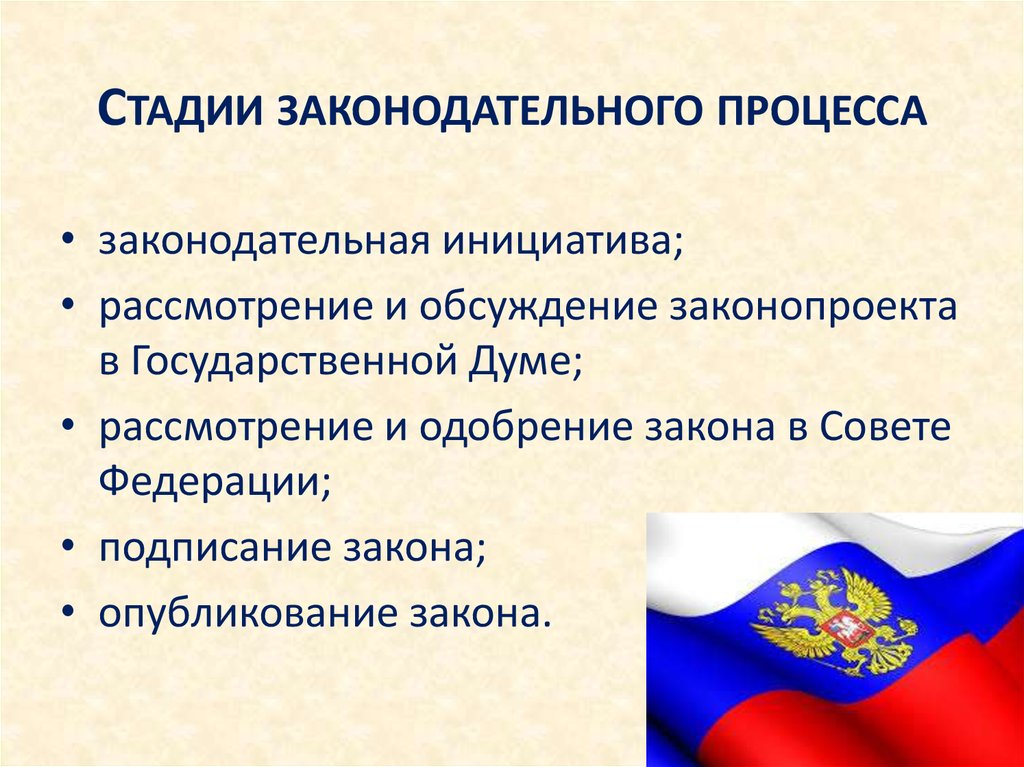 Сложный план законодательный процесс