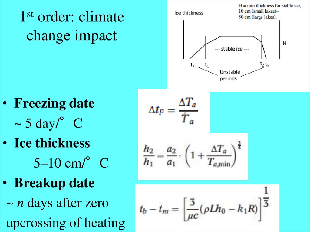 1st order: climate change impact