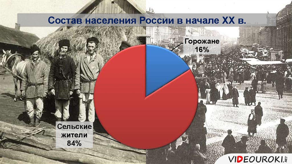 День горожанина начало 20 века презентация